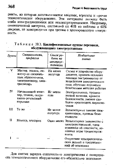 Квалификационные группы персонала, обслуживающего электроустановки