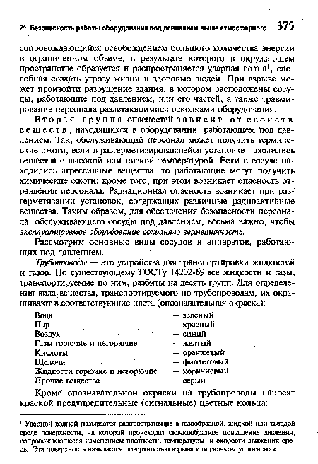 Вторая группа опасностей зависит от свойств веществ, находящихся в оборудовании, работающем под давлением. Так, обслуживающий персонал может получить термические ожоги, если в разгерметизировавшейся установке находились вещества с высокой или низкой температурой. Если в сосуде находились агрессивные вещества, то работающие могут получить химические ожоги; кроме того, при этом возникает опасность отравления персонала. Радиационная опасность возникает при разгерметизации установок, содержащих различные радиоактивные вещества. Таким образом, для обеспечения безопасности персонала, обслуживающего сосуды под давлением, весьма важно, чтобы эксплуатируемое оборудование сохраняло герметичность.