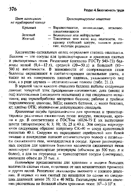 В верхней части каждого стального баллона выбиты следующие данные: товарный знак предприятия-изготовителя; дата (месяц и год) изготовления (последнего испытания) и год следующего испытания; вид термообработки материала баллона; рабочее и пробное гидравлическое давление, МПа; емкость баллона, л; масса баллона, кг; клеймо ОТК; обозначение действующего стандарта.