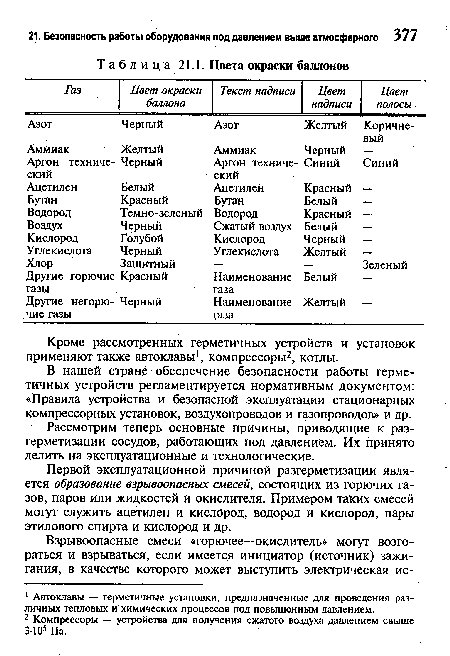 В нашей стране обеспечение безопасности работы герметичных устройств регламентируется нормативным документом: «Правила устройства и безопасной эксплуатации стационарных компрессорных установок, воздухопроводов и газопроводов» и др.