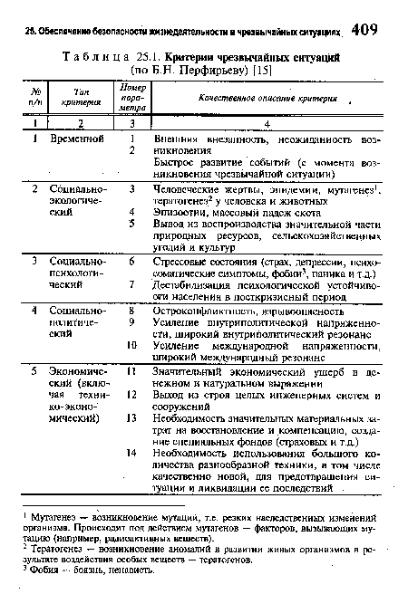 Перечислите приложения к плану действий по предупреждению и ликвидации чрезвычайных ситуаций