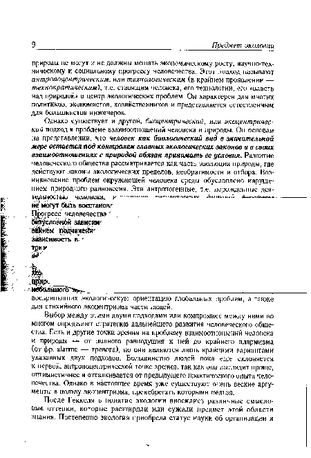 Однако существует и другой, биоцентрический, или экоцентричес-кий подход к проблеме взаимоотношений человека и природы. Он основан на представлении, что человек как биологический вид в значительной мере остается под контролем главных экологических законов и в своих взаимоотношениях с природой обязан принимать ее условия. Развитие человеческого общества рассматривается как часть эволюции природы, где действуют законы экологических пределов, необратимости и отбора. Возникновение проблем окружающей человека среды обусловлено нарушением природного равновесия. Эти антропогенные, т.е. порожденные деятельностью человека, н .л,л.,—.