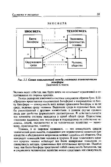 Схема взаимосвязей между главными компонентами