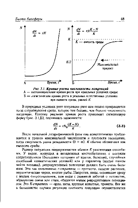 Кривые роста численности популяций