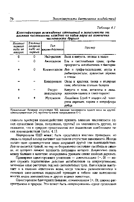 Нейтрализм (0,0) может быть представлен многими примерами, но лишь на первый взгляд выгладит как полное отсутствие зависимости. Иногда только одно промежуточное звено вскрывает другой тип взаимодействия. Лев не питается травой, но ему не безразлично состояние пастбища в саванне, от которого зависит плотность популяции антилоп. Аналогично связь между белками и клестами опосредована урожаем семян хвойных деревьев.