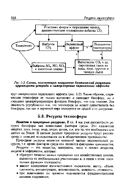 Природные ресурсы являются основной частью экономических ресурсов, т.е. кроме факторов среды они являются факторами производства.