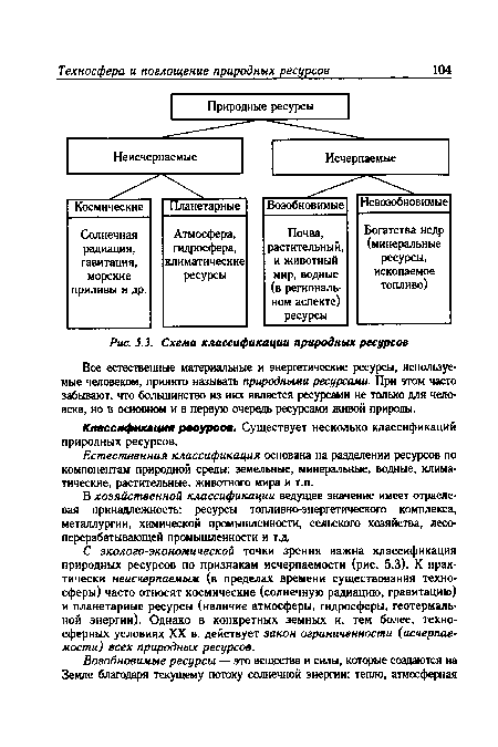 Естественная классификация основана на разделении ресурсов по компонентам природной среды: земельные, минеральные, водные, климатические, растительные, животного мира и т.п.