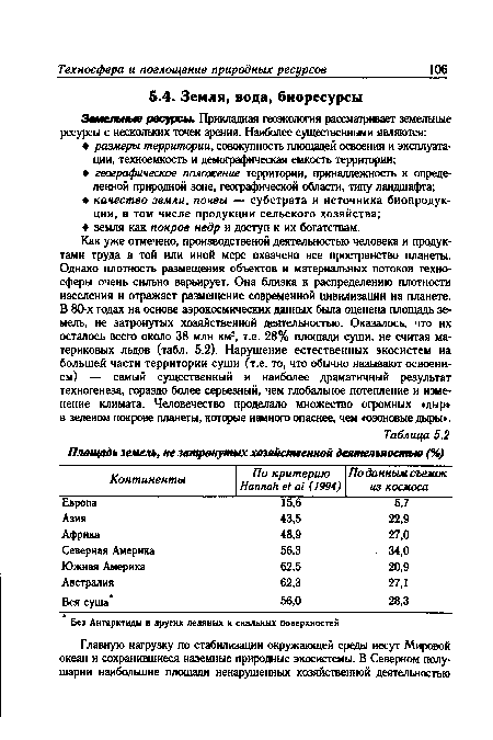 Как уже отмечено, производственой деятельностью человека и продуктами труда в той или иной мере охвачено все пространство планеты. Однако плотность размещения объектов и материальных потоков техносферы очень сильно варьирует. Она близка к распределению плотности населения и отражает размещение современной цивилизации на планете. В 80-х годах на основе аэрокосмических данных была оценена площадь земель, не затронутых хозяйственной деятельностью. Оказалось, что их осталось всего около 38 млн км2, т.е. 28% площади суши, не считая материковых льдов (табл. 5.2). Нарушение естественных экосистем на большей части территории суши (т.е. то, что обычно называют освоением) — самый существенный и наиболее драматичный результат техногенеза, гораздо более серьезный, чем глобальное потепление и изменение климата. Человечество проделало множество огромных «дыр» в зеленом покрове планеты, которые намного опаснее, чем «озоновые дыры».