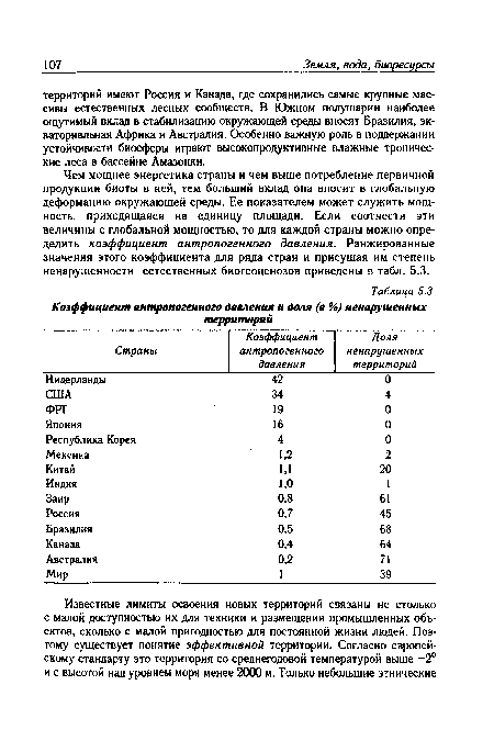 Чем мощнее энергетика страны и чем выше потребление первичной продукции биоты в ней, тем больший вклад она вносит в глобальную деформацию окружающей среды. Ее показателем может служить мощность, приходящаяся на единицу площади. Если соотнести эти величины с глобальной мощностью, то для каждой страны можно определить коэффициент антропогенного давления. Ранжированные значения этого коэффициента для ряда стран и присущая им степень ненарушенности естественных биогеоценозов приведены в табл. 5.3.