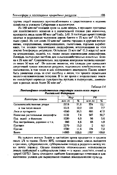 На каждого жителя Земли в настоящее время приходится в среднем около 1/4 га пашни. Почти 90% площади возделанных земель находится в тропиках, субтропическом, суббореальном поясах и разделены между ними почти поровну. Однако показатель относительного использования земель наибольший в суббореальном поясе — в полосе лесостепи, степей и прерий (32%). Здесь сочетаются наиболее благоприятные почвенные и климатические условия для выращивания главных земледельческих культур.