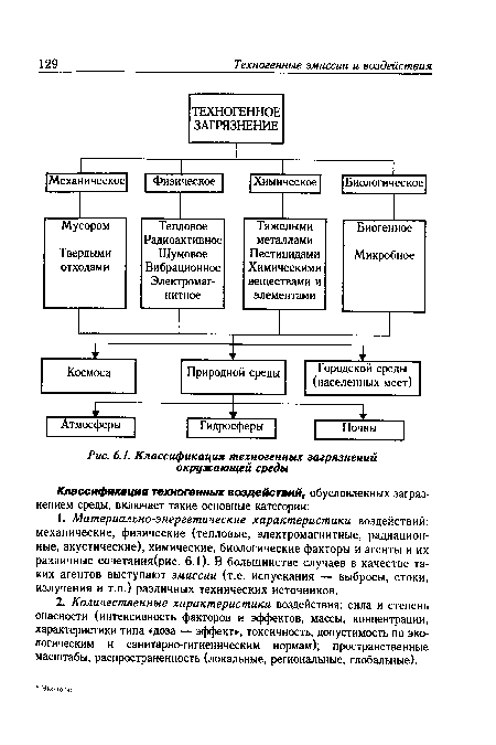 Классификация техногенных загрязнений окружающей среды