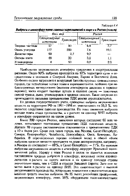 По данным государственного учета, суммарные выбросы загрязняющих веществ на территории РФ за 1991-1996 гг. уменьшились на 36,3 %, что является следствием падения производства. Но темп снижения выбросов меньше темпа спада производства, а в расчете на единицу ВНП выбросы в атмосферу сохраняются на одном уровне.