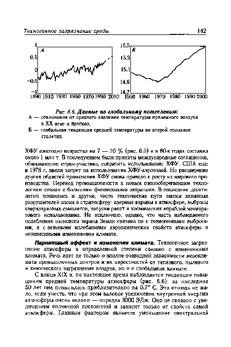 Парниковый эффект и изменения климата. Техногенное загрязнение атмосферы в определенной степени связано с изменениями климата. Речь идет не только о вполне очевидной зависимости мезокли-мата промышленных центров и их окрестностей от теплового, пылевого и химического загрязнения воздуха, но и о глобальном климате.