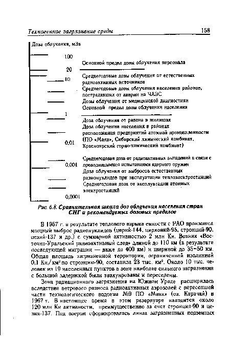 Сравнительная шкала доз облучения населения стран СНГ и рекомендуемых дозовых пределов