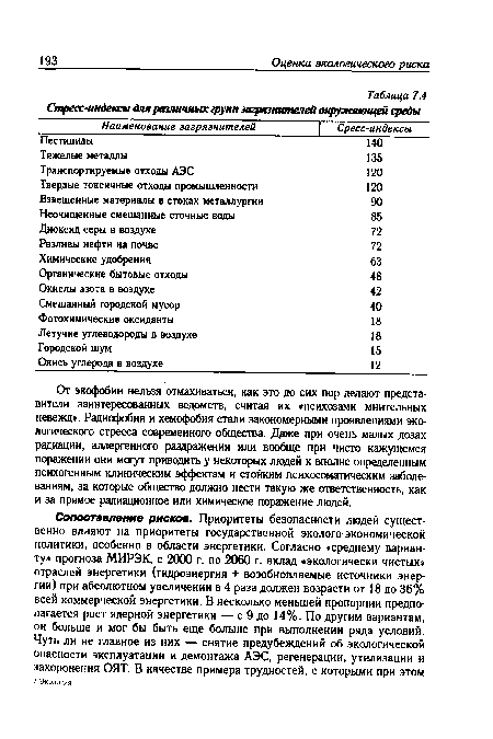 От экофобии нельзя отмахиваться, как это до сих пор делают представители заинтересованных ведомств, считая их «психозами мнительных невежд»- Радиофобия и хемофобия стали закономерными проявлениями экологического стресса современного общества. Даже при очень малых дозах радиации, аллергенного раздражения или вообще при чисто кажущемся поражении они могут приводить у некоторых людей к вполне определенным психогенным клиническим эффектам и стойким психосоматическим заболеваниям, за которые общество должно нести такую же ответственность, как и за прямое радиационное или химическое поражение людей.