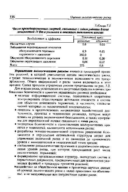 Управление экологическим риском является процедурой принятия решений, в которой учитывается оценка экологического риска, а также технологические и экономические возможности его предупреждения. Обмен информацией о риске также включается в этот процесс. Схема процесса управления риском представлена на рис. 7.2.