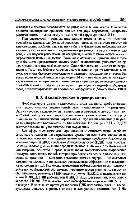 При рассмотрении этих данных следует иметь в виду, что «благополучный» показатель для большой территории отнюдь не означает отсутствие экологических проблем, так как могут быть и фактически наблюдаются локальные участки или зоны с нарушениями почвенного и растительного покрова, с чрезмерной рекреационной нагрузкой, с значительным антропогенным загрязнением почвы и водоемов. Такое же соображение, примененное к городу с большим превышением экологической техноемкости, указывает на существование зон высокой опасности. Они действительно имеются на территории г. Тольятти. Неблагополучная экологическая ситуация сложилась в результате очень быстрого экстенсивного развития промышленного города без учета экологической емкости территории. И хотя она была достаточна велика, мощный многоотраслевой промышленный узел быстро исчерпал самовос-становительный потенциал превосходного природного ландшафта, образовав город с гипертрофированной промышленной функцией (Моисеенкова, 1989).