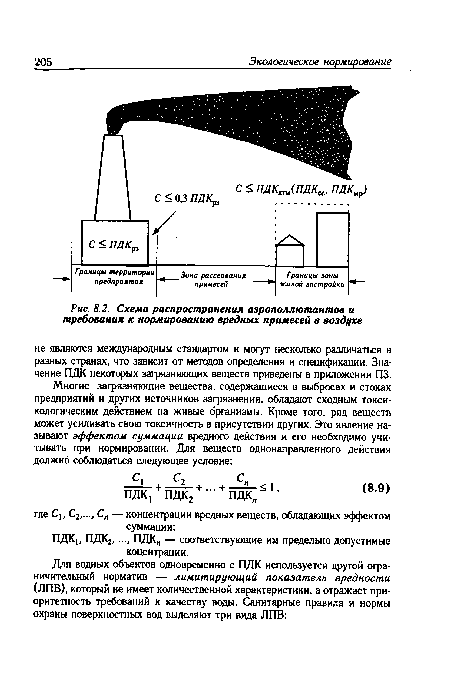 Схема распространения аэрополлютантов и требования к нормированию вредных примесей в воздухе