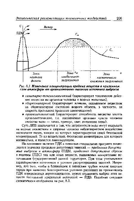 На основании величин ПДК с помощью специальных программ вычисляются значения предельно допустимых эмиссий — предельно допустимые выбросы в атмосферу (ПДВ), предельно допустимые сбросы в водоемы (ПДС) тех или иных веществ, выделяемых конкретными источниками (предприятиями) данной территории. При этом учитываются характеристики источников и условия распространения эмиссий. Например, для того, чтобы в ближайшем к заводским трубам жилом квартале города при наименее благоприятных условиях рассеяния не превышались ПДК определенных аэрополлютантов, нужно ограничить выброс этих веществ постоянной предельной величиной — ПДВ. Подобная ситуация схематически отображена на рис. 8.3.