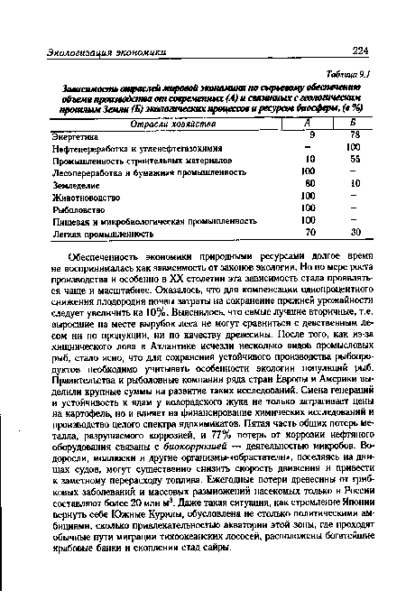 Обеспеченность экономики природными ресурсами долгое время не воспринималась как зависимость от законов экологии. Но по мере роста производства и особенно в XX столетии эта зависимость стала проявляться чаще и масштабнее. Оказалось, что для компенсации однопроцентного снижения плодородия почвы затраты на сохранение прежней урожайности следует увеличить на 10%. Выяснилось, что самые лучшие вторичные, т.е. выросшие на месте вырубок леса не могут сравниться с девственным лесом ни по продукции, ни по качеству древесины. После того, как из-за хищнического лова в Атлантике исчезли несколько вцдов промысловых рыб, стало ясно, что для сохранения устойчивого производства рыбопродуктов необходимо учитывать особенности экологии популяций рыб. Правительства и рыболовные компании ряда стран Европы и Америки выделили крупные суммы на развитие таких исследований. Смена генераций и устойчивость к ядам у колорадского жука не только затрагивает цены на картофель, но и влияет на финансирование химических исследований и производство целого спектра ядохимикатов. Пятая часть общих потерь металла, разрушаемого коррозией, и 77% потерь от коррозии нефтяного оборудования связаны с биокоррозией — деятельностью микробов. Водоросли, моллюски и другие организмы-«обрастатели», поселяясь на днищах судов, могут существенно снизить скорость движения и привести к заметному перерасходу топлива. Ежегодные потери древесины от грибковых заболеваний и массовых размножений насекомых только в России составляют более 20 млн м3. Даже такая ситуация, как стремление Японии вернуть себе Южные Курилы, обусловлена не столько политическими амбициями, сколько привлекательностью акватории этой зоны, где проходят обычные пути миграции тихоокеанских лососей, расположены богатейшие крабовые банки и скопления стад сайры.