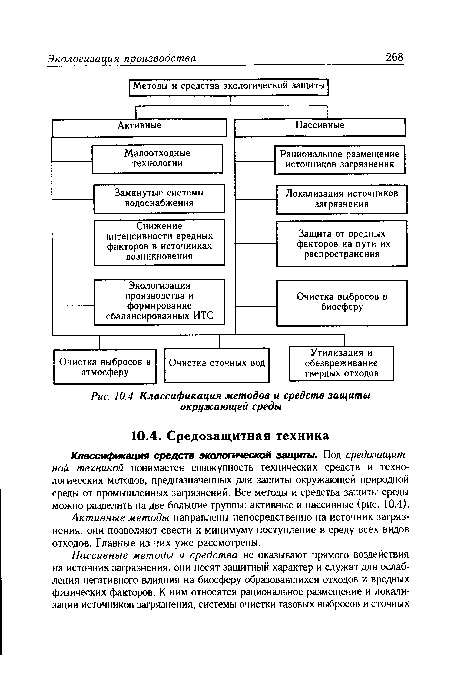 Классификация средств экологической защиты. Под средозащитной техникой понимается совокупность технических средств и технологических методов, предназначенных для защиты окружающей природной среды от промышленных загрязнений. Все методы и средства защиты среды можно разделить на две большие группы: активные и пассивные (рис. 10.4).