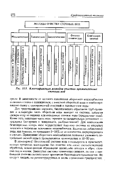 Классификация методов очистки промышленных