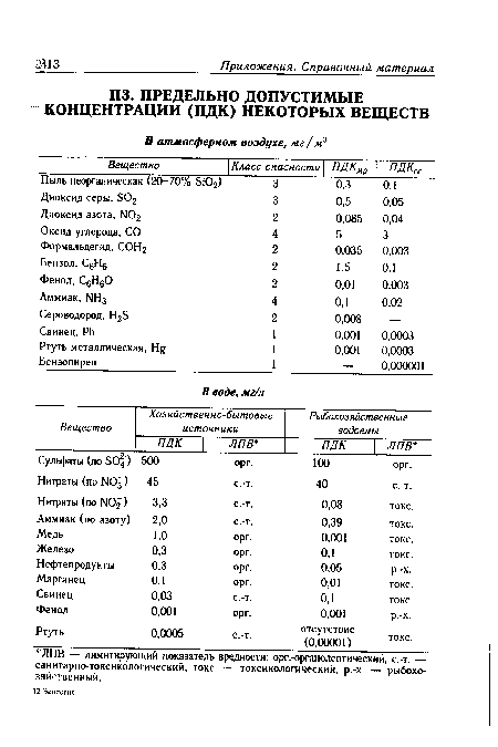 Марганец 0,1 орг. 0,01 токе.