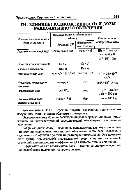 Эквивалентная доза — поглощенная доза в органе или ткани, умноженная на соответствующий взвешивающий коэффициент для данного излучения.