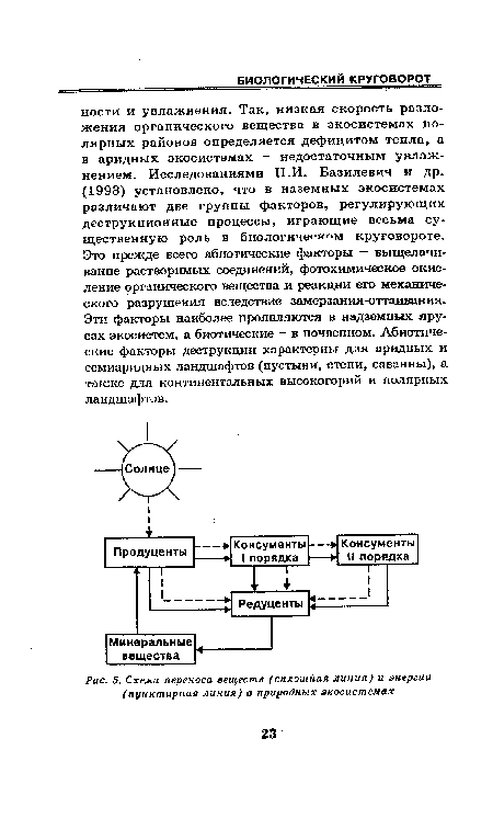 Пунктирная линия на электрической схеме