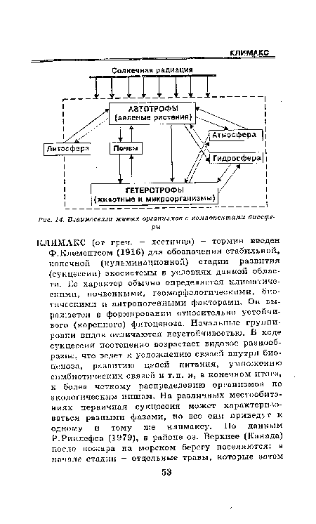Взаимосвязи живых организмов с компонентами биосферы