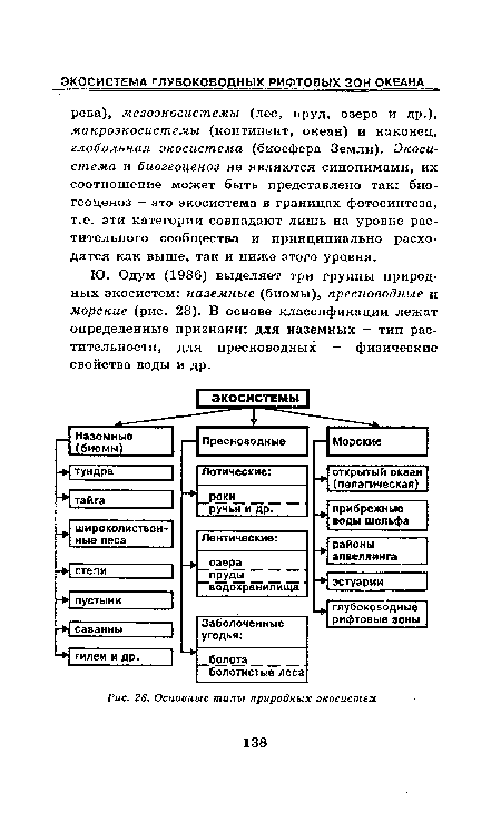 Основные типы природных экосистем