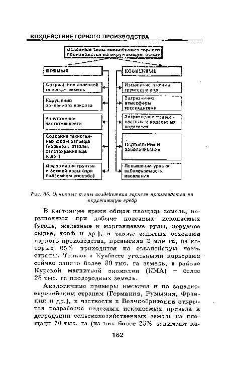 Воздействие мебельного производства на окружающую среду