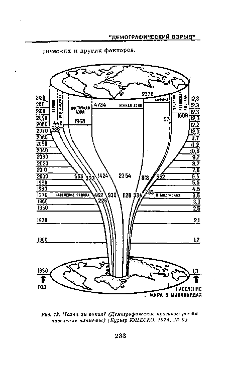 Полон ли бокал? (Демографические прогнозы роста населения планеты) (Курьер ЮНЕСКО, 1974, № 6)