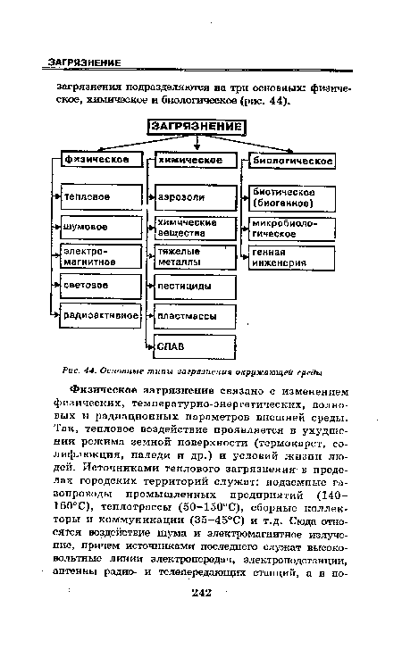 Основные типы загрязнения окружающей среды