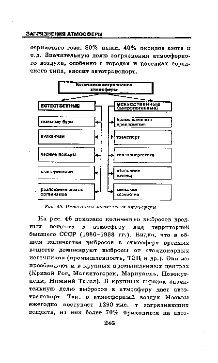 Источники загрязнения атмосферы