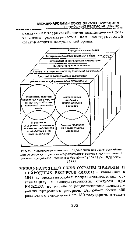 Взаимосвязь основных направлений научных исследований экосистем, и физико-географических районов земного шара в рамках программы "Человек и биосфера" (МАБ) (по Б.Дросту,