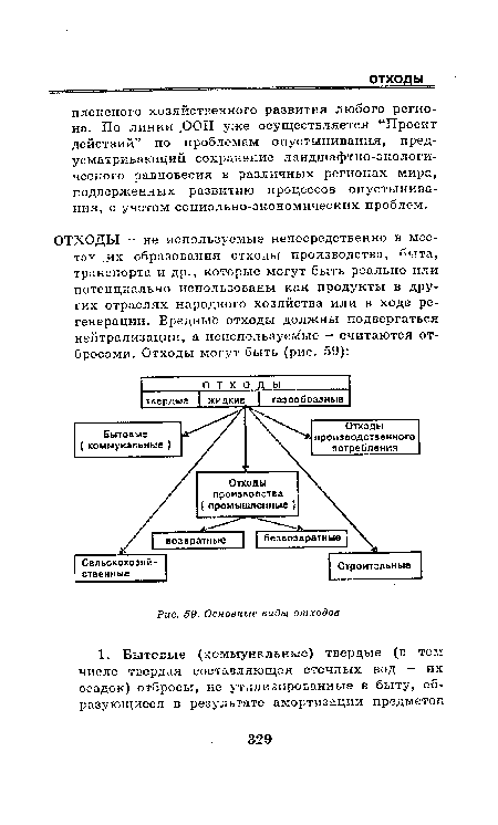 Основные виды отходов