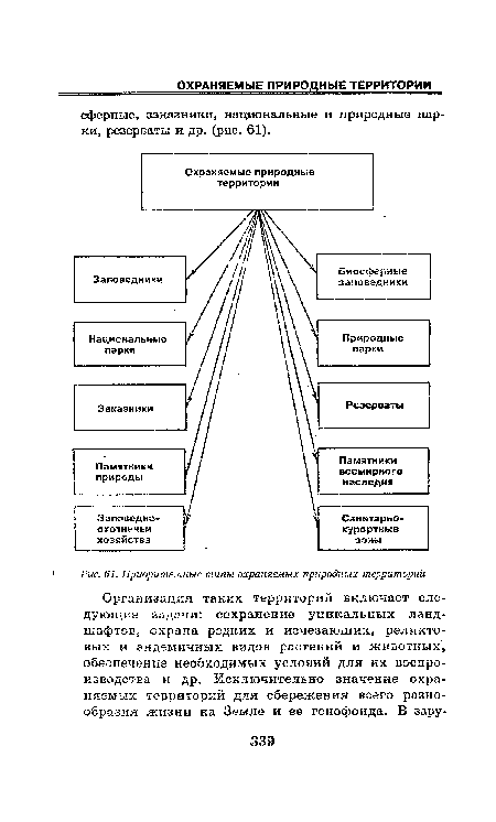 Приоритетные типы охраняемых природных территорий