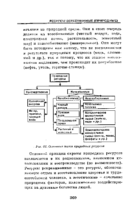 Основные типы природных ресурсов