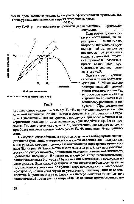 Если норма добычи остается постоянной, то характерная зависимость скорости пополнения промышленной популяции от плотности при различных видах возможных стратегий промысла, различающихся величинами промыслового усилия, приведена на рис. 9.