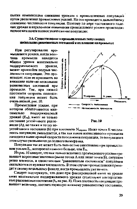 Промысловое усилие, при котором обеспечивается максимально поддерживаемый урожай (Ещ), имеет не только состояние устойчивого равновесия (А), но также и точку неустойчивого состояния (Б) при плотности Ынеравн- Ниже точки Б численность популяции уменьшается, а так как линия интенсивности промысла находится выше кривой скорости пополнения популяции, то популяция в этом случае уменьшится до полного вымирания.