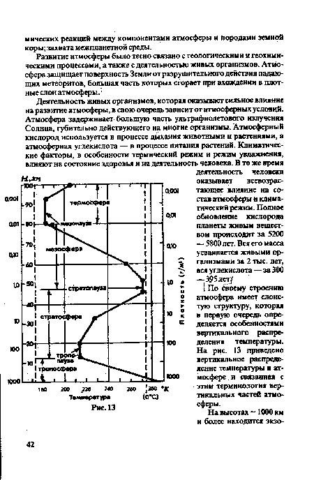 По своему строению атмосфера имеет слоистую структуру, которая в первую очередь определяется особенностями вертикального распределения температуры. На рис. 13 приведено вертикальное распределение температуры в атмосфере и связанная с этим терминология вертикальных частей атмосферы.