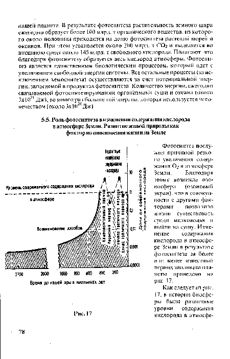 Фотосинтез послужил причиной резкого увеличения содержания СЬ в атмосфере Земли. Благодаря этому возникла озо-носфера (озоновый экран), что в совокупности с другими факторами позволило жизни существовать среди мелководья п выйти на сушу. Изменение содержания кислорода в атмосфере Земли в результате фотосинтеза за более или менее известный период эволюции планеты приведено на рис. 17.
