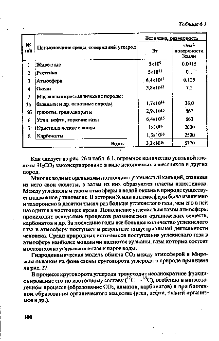 Гидродинамическая модель обмена СОг между атмосферой и Мировым океаном на фоне схемы круговорота углерода в природе приведена на рис. 27.