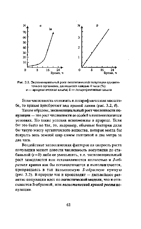 Воздействие экологических факторов на скорость роста популяции может довести численность популяции до стабильной (г=0) либо ее уменьшить, т.е. экспоненциальный рост замедляется или останавливается полностью и 1-образная кривая как бы останавливается и выполаживается, превращаясь в так называемую Б-образную кривую (рис. 3.3). В природе так и происходит — дальнейшее развитие популяции идет по логистической модели, что и описывается 8-образной, или логистической кривой роста популяции.