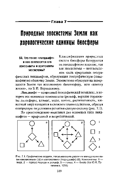 Ландшафт — природный географический комплекс, в котором все основные компоненты (рельеф, верхние горизонты литосферы, климат, воды, почвы, растительность, животный мир) находятся в сложном взаимодействии, образуя однородную по условиям развития единую систему (рйс. 7.1).