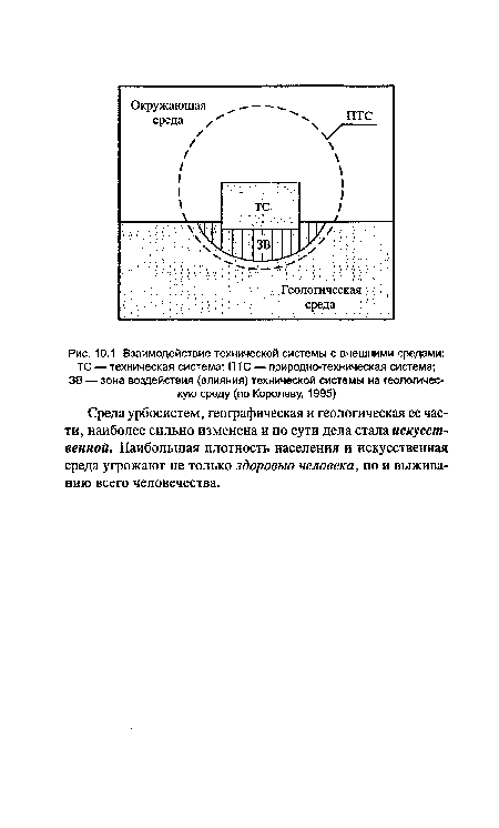 Среда урбосистем, географическая и геологическая ее части, наиболее сильно изменена и по сути дела стала искусственной. Наибольшая плотность населения и искусственная среда угрожают не только здоровью человека, но и выживанию всего человечества.