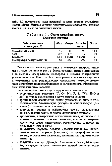 Состав атмосферы планет Солнечной системы