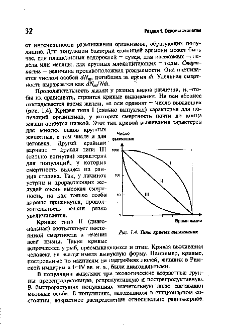 Типы кривых выживания