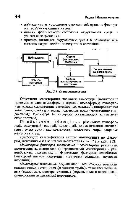 Схема мониторинга